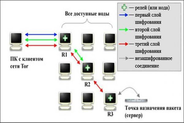 Главная страница кракен